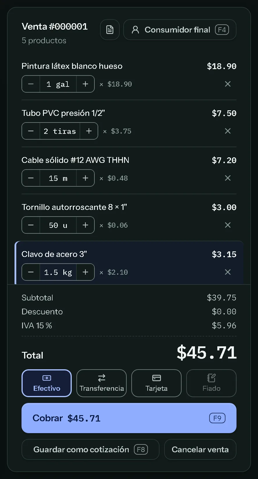 La venta #000001 en Mostrador: pintura, tubo PVC, 15 m de cable, 50 tornillos y 1.5 kg de clavos. Total $45.71 y el botón Cobrar con la tecla F9.